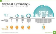 区块链中的“静态”通常