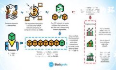 区块链技术的共识层是确