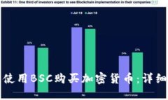 如何在TP钱包上使用BSC购买