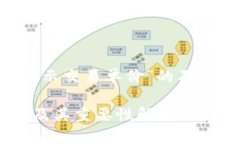 以下是关于“TP钱包中怎么