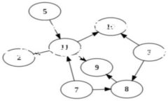 区块链期权源码是指用于