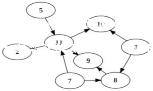 区块链期权源码是指用于创建和管理区块链上期权合约的程序代码。期权是一种金融衍生品，给予持有者在特定时间内以特定价格买入或卖出资产的权利，但没有义务。结合区块链技术，期权合约可以在去中心化的环境中执行，实现更高的透明度和安全性。

下面是更详细的解释：

1. **区块链的基本概念**：区块链是一个去中心化的分布式数据库，用于记录交易和信息。其特点包括数据不可篡改、透明和去中介化。

2. **期权的基本概念**：期权是一种金融合约，分为认购期权（买入权）和认沽期权（卖出权）。投资者可以根据市场情况选择是否执行期权。

3. **区块链期权的优势**：
   - **去中心化**：通过智能合约运行，减少了对中介的依赖。
   - **透明性**：所有交易记录公开透明，任何人都可以在区块链上验证。
   - **安全性**：通过密码学技术保证交易的安全性和真实性。

4. **源码的意义**：区块链期权源码是实现上述优势的基础。它包含了创建、管理和执行期权合约的流程和规则。开发者可以根据需要自定义这些代码，构建符合特定需求的期权市场。

5. **应用场景**：区块链期权可以用于多种场景，如数字资产交易、保险合约、金融对冲等。通过智能合约自动化执行，提高了效率并降低了风险。

总之，区块链期权源码实际上是构建基于区块链的金融产品的一种工具，具有广泛的应用潜力和前景。