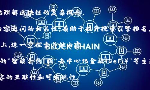 区块链文本内链是指在区块链相关的文章、博客或内容中，通过超链接将相同或相关主题的文本相互连接。这种链接不仅有助于提高搜索引擎（），还可以提升用户体验，使读者更容易找到相关信息。

### 具体解释：

1. **增加可读性**：通过内链，读者可以快速跳转到相关的主题，从而更好地理解区块链的复杂概念。

2. **改善效果**：在内容中合理地嵌入内链，可以提高网站的权威性，增强内容之间的相关性，有助于提升搜索引擎排名。

3. **提升用户留存率**：当读者发现相关信息时，他们更有可能停留在网站上，进一步探索其他内容。

4. **示例**：在一篇关于“区块链技术应用”的文章中，可以使用内链将相关的“智能合约”或“去中心化金融（DeFi）”等主题相互连接。

总体而言，区块链文本内链是内容创作中的一种重要策略，可以帮助提升内容的互联性和可发现性。