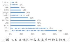   如何使用TP钱包创建EOS钱