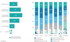 区块链数字货币“买矿”