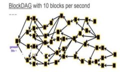 区块链道池形式是一种基