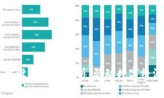 区块链系统建设的行业解