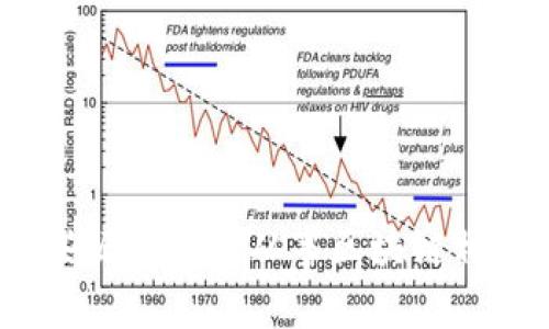 区块链合约交易源码是指在区块链网络上，用于创建和执行智能合约的具体代码。这些源码可以定义合约的规则、条件以及交易流程，常用于自动化协议的执行和确保交易的安全性和透明度。智能合约通常写在特定的编程语言中，例如Solidity（用于以太坊的合约）或Rust（用于Solana的合约）。

### 区块链合约交易源码的作用

1. **自动化执行**：智能合约能够在满足特定条件时自动执行，没有中介参与，从而提高了效率并降低了成本。
   
2. **透明性**：所有交易在区块链上记录，任何人都可以查看，这提升了交易的透明度和信任度。
   
3. **安全性**：智能合约的代码经过加密，确保了其内容无法被轻易篡改，保障了交易的安全性。

### 区块链合约交易源码的组成部分

- **函数定义**：用于定义合约内可调用的功能和操作。
  
- **状态变量**：存储合约的状态信息，如账户余额、交易记录等。
  
- **事件记录**：用于记录合约执行的关键事件，便于追踪和监控。

- **访问控制**：设定哪些账户或地址可以访问合约中的特定功能，增强安全性。

### 学习和获取区块链合约交易源码的方法

1. **开源平台**：许多项目会在GitHub等平台上开放其合约源码，供开发者学习和参考。

2. **在线课程和教程**：网上有许多针对智能合约开发的免费或付费课程，能够系统地教授如何编写和部署合约。

3. **区块链社区**：参与区块链论坛、社区，可以获取他人的经验和开发资料。

### 结束语

区块链合约交易源码具有极大的潜力，通过智能合约的应用，可以实现去中心化的交易环境，带来更高的效率和安全性。了解和掌握这些源码对于从事区块链相关的开发工作至关重要。