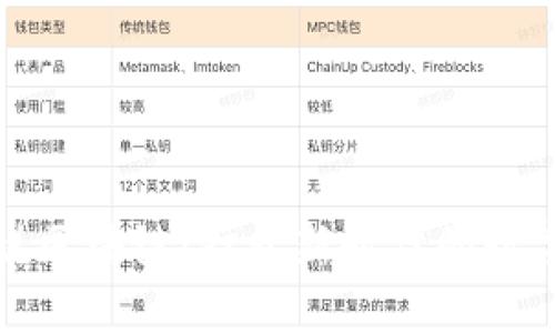 通俗说区块链：打开新时代的数字之门
