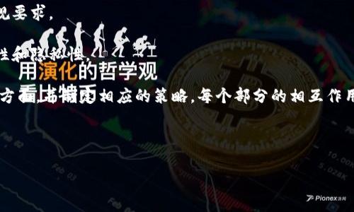 区块链生态图是用来展示区块链技术及其相关组成部分、应用场景的可视化表示。它有助于理解区块链系统的构成、运行机制，以及不同节点之间的关系。生态图通常包括以下几个关键要素：

1. **区块链网络**：指的是构成区块链的节点和连接方式。可以是去中心化的、联盟链或私链等不同类型。

2. **共识机制**：如工作量证明（PoW）、权益证明（PoS）等，用于确保网络中所有参与方达成一致。

3. **智能合约**：自动执行、管理合约的程序，可以在特定条件满足时自动触发。

4. **去中心化应用（DApps）**：建立在区块链上的应用，不依赖于任何中心化中介。

5. **代币和加密货币**：在区块链网络中流通的数字资产，可以作为交易媒介或用于激励机制。

6. **用户和开发者**：参与区块链生态系统的个人或组织，他们驱动着生态的繁荣。

7. **监管和合规性**：在法律和政策层面对区块链的影响，如何适应合规要求。

8. **数据存储和管理**：区块链如何处理和存储数据，确保数据的完整性和隐私性。

通过区块链生态图，用户和开发者可以更好地理解这个复杂系统的各个方面，并制定相应的策略。每个部分的相互作用也显示了区块链技术如何影响不同的行业和生活。

## 如何深入理解区块链生态图

### 区块链生态图：全景解析及其应用趋势