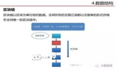 2023年区块链龙头股分析：
