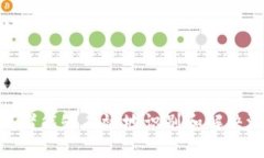 模拟信息（Simulated Inform