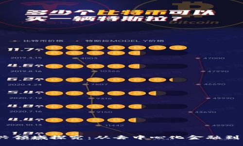 2023年区块链新兴领域探究：从去中心化金融到元宇宙的应用趋势