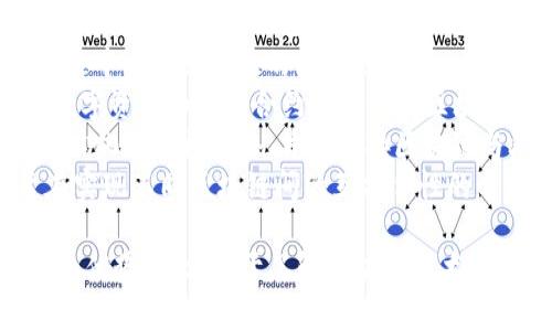 区块链项目有很多，以下是一些知名的区块链项目名称：

1. **比特币（Bitcoin）** - 世界上第一个去中心化数字货币。
2. **以太坊（Ethereum）** - 一个支持智能合约的开放区块链平台。
3. **瑞波（Ripple）** - 旨在促进跨境支付的数字支付协议和加密货币。
4. **链（Chain）** - 专注于金融服务的区块链基础设施解决方案。
5. **Cardano（卡尔达诺）** - 一个以科学哲学为基础的区块链平台，重视可扩展性和可持续发展。
6. **EOS** - 旨在支持去中心化应用的区块链平台，关注高吞吐量和用户友好性。
7. **波场（TRON）** - 旨在构建去中心化互联网的区块链平台。
8. **小蚂蚁（NEO）** - 一个以数字资产和智能合约为核心的区块链平台，常被称为“中国的以太坊”。
9. **Chainlink（链接）** - 去中心化预言机网络，旨在连接区块链与外部数据。
10. **Polkadot（波卡）** - 旨在实现不同区块链间的互操作性的分布式网络。

这些项目各自有不同的应用场景和优势，适合用于了解区块链技术的多样性及其在不同领域的应用。