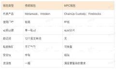 思考一个接近且的、关键