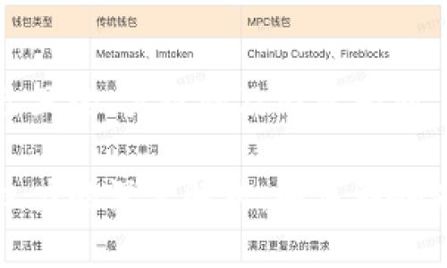 思考一个接近且的、关键词及内容大纲

区块链记账权力的深度解析：如何影响未来数字经济