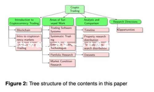 区块链中的“战俘”是一个相对较少见的术语，可能是指在区块链技术、加密货币交易或相关项目中，某些特定角色或对象所处的困境，或是一些被困在某种系统、规则或环境中的个体或资产。为了解释这个概念，我将组织一个大纲，围绕区块链中的战俘这一主题，以便更深入地探讨。

### 设计
```xml
区块链中的“战俘”：解析加密货币世界的困境与挑战