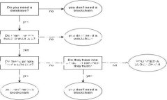 “区块链跨国围城”这个