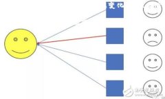GEF（Global Environment Facili