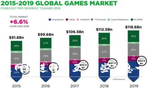 关于TP钱包的链ID，这通常指的是不同区块链网络的唯一标识符。在TP钱包中，常用的链ID包括：

1. **以太坊链ID**：以太坊主网的链ID通常是1。
2. **BSC链ID**：币安智能链主网的链ID是56。
3. **Polygon链ID**：Polygon（原Matic Network）的链ID是137。
4. **Avalanche链ID**：Avalanche的主网链ID是43114。
5. **OKChain链ID**：OKChain的链ID是66。

不同的链会有不同的链ID，使用钱包时要确保你选择正确的链ID以便与相应的区块链网络进行交互。这些信息一般可以在钱包的官方网站或者开发文档中找到，以确保获取到最新和最准确的信息。