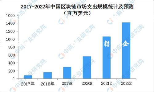 区块链合规管理平台是利用区块链技术来协助企业和组织进行合规监测与管理的系统。它结合了区块链的去中心化、透明性和不可篡改性等特点，旨在确保企业在遵循法规和行业标准方面的有效性。以下是对区块链合规管理平台的一些关键方面的详细说明：

### 1. 区块链的基本概念
区块链是一种分布式账本技术，它可以在多个参与者之间安全地记录交易和信息。每个区块包含一组交易数据，并通过加密技术确保数据的安全性和完整性。区块链的不可篡改性使得它在合规管理中具有独特的优势。

### 2. 合规管理的必要性
合规管理是指企业在运营过程中遵循法律、法规、行业标准及内部政策的过程。随着跨国经营和数字化转型的加速，企业面临的合规压力越来越大。有效的合规管理有助于降低法律风险、增强公司声誉并实现可持续发展。

### 3. 区块链合规管理平台的核心功能

#### 3.1 确保数据透明性
区块链的透明性允许所有参与者查看和验证交易，这对于合规管理至关重要。通过区块链，企业可以实时监控和审核自己的合规状态。

#### 3.2 自动化合规流程
智能合约是区块链的一大重要特性。它们可以自动执行合规流程，减少人工干预的需要，从而降低错误发生的几率。

#### 3.3 数据安全与隐私保护
区块链提供了强大的数据安全性，但又能够在遵循隐私保护法规的前提下，确保合规信息的安全存储与传输。

### 4. 区块链合规管理平台的应用场景

#### 4.1 金融行业
在金融行业，区块链合规管理平台可用于监测交易活动、反洗钱（AML）及了解客户（KYC）等合规要求。通过实时的数据监控，金融机构能够快速识别可疑交易。

#### 4.2 制造业
制造业企业可以利用区块链技术追踪产品的生产和运输过程，以确保其产品遵循环保法规及质量标准。

#### 4.3 医疗行业
在医疗行业，区块链合规管理平台有助于确保患者数据的合规性，并保障数据隐私，从而增强患者对医疗机构的信任。

### 5. 未来发展趋势
随着法律法规的不断变化和技术的不断进步，区块链合规管理平台将面临许多新的挑战和机遇。企业需要不断适应新的合规要求，并利用区块链技术的优势来增强自身的合规管理能力。

### 6. 结论
区块链合规管理平台是未来合规管理的重要趋势，能够为企业提供更高效、更安全的合规管理解决方案。通过将区块链技术与合规管理相结合，企业可以在竞争中占据优势，并为可持续发展奠定坚实基础。

---

这种对区块链合规管理平台的介绍和分析，能够让读者更全面地理解这一新兴技术在合规管理中的作用和潜力。