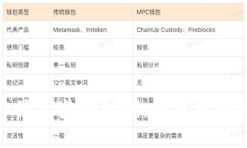 探寻区块链企业最高奖励机制：如何激励创新与价值创造