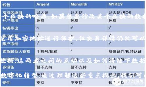 区块链是一种去中心化的分布式账本技术，它的运作白话说来其实是通过一个技术架构来实现数据的透明、安全与不可篡改。以下是区块链运作的几个重点概念：

### 1. 去中心化
传统的数据管理系统往往是中心化的，即数据存储在一个中心服务器上，控制权高度集中。而区块链的去中心化特点使得数据分散在网络中多个节点上，任何一个节点无法单独控制整个系统。这种结构提高了系统的安全性和抗攻击能力。

### 2. 分布式账本
区块链实质上是一个分布式账本，每个参与者（即节点）都有一份相同的数据副本。任何新的交易都会被记录在该账本上，并在网络中的每个节点进行验证。所有用户都可以查看这些记录，但只有授权用户才能发起新的交易。

### 3. 加密技术
区块链使用加密算法保护数据的安全性。交易数据在网络中传输和存储时会经过加密处理，使得外部无法轻易窃取或篡改信息。这种机制确保了数据的完整性。

### 4. 共识机制
在区块链网络中，所有参与者必须达成一致才能确认交易的有效性。这是通过共识机制（如工作量证明、权益证明等）来实现的。不同的区块链使用不同的共识机制，以保障网络的安全和效率。

### 5. 智能合约
智能合约是一种自动执行、无需中介的合同，其运行在区块链上。它可以在预设条件达成时自动执行某一操作，如转账或数据记录，提高了交易的效率与信任度。

### 6. 不可篡改性
通过使用区块链技术，已经记录的数据无法被轻易修改或删除。这是因为每一个区块都包含前一个区块的哈希，如果想要修改某个区块的数据，则需要同时修改所有后续区块的数据，这在实际操作中几乎是不可能完成的。

### 7. 透明性
区块链的透明性意味着所有交易记录对所有网络参与者都是可见的。虽然区块链上的交易可以使用加密地址进行保护，但交易详情仍然可以被任何人查阅，从而增强了系统的透明度。

### 8. 链上和链下数据
链上数据指的是存储在区块链上的所有有效的交易记录，而链下数据则是任何不在区块链上的数据。这两者之间的互动以及如何将链下数据连接到链上也是区块链的一个重要概念。

区块链技术目前已经被广泛应用于金融、供应链、医疗、版权保护等多个领域，推动了各行各业的数字化转型。通过理解这些重点概念，我们可以更清晰地把握区块链技术的发展趋势及其潜在应用。