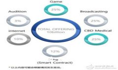 TP钱包充值与买币全攻略：