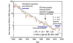 区块链矫正是一个相对较