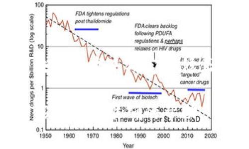 区块链矫正是一个相对较新的概念，其含义通常与区块链技术在数据准确性、透明性和安全性方面的应用有关。它涉及到通过区块链技术来确定和修正数据的不准确或可疑部分，以确保数据的完整性和可靠性，这在各种行业中都有重要的应用，例如金融、供应链管理、医疗保健等。

你想要了解这个概念的哪些具体方面呢？是希望了解其技术背景、应用场景，还是对某些实例感兴趣？请提供更多的信息，以便我能提供更准确的帮助。