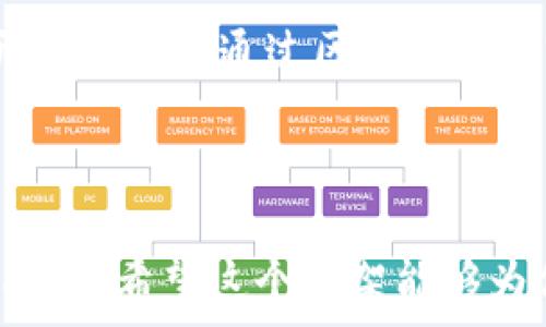   
  区块链传奇游戏：未来游戏的颠覆者/  

关键词  
 guanjianci 区块链游戏, 传奇游戏, NFT, 加密货币/ guanjianci 

---

### 内容主体大纲

1. 引言
   - 区块链技术的兴起
   - 游戏产业的传统模式与变革需求

2. 什么是区块链传奇游戏
   - 定义及基本概念
   - 其在游戏界的独特作用

3. 区块链技术如何改善游戏体验
   - 数据透明性
   - 玩家主权与经济体系
   - 游戏资产的真实价值

4. NFT（非同质化代币）在区块链传奇游戏中的应用
   - NFT的概念与价值
   - 传奇游戏中NFT的典型案例分析

5. 如何参与区块链传奇游戏
   - 选择游戏平台
   - 创建数字钱包
   - 购买加密货币与NFT

6. 未来区块链传奇游戏的发展趋势
   - 市场规模与潜力分析
   - 对传统游戏产业的影响

7. 结论
   - 区块链传奇游戏的前景
   - 对玩家与开发者的启示

### 相关问题

1. 区块链传奇游戏的基本概念是什么？
2. 区块链技术如何影响游戏产业？
3. NFT在区块链传奇游戏中有哪些实际应用？
4. 玩家如何参与区块链传奇游戏？
5. 区块链传奇游戏的市场前景如何？
6. 传统游戏与区块链游戏的主要区别是什么？

---

### 问题一：区块链传奇游戏的基本概念是什么？

区块链传奇游戏的定义
区块链传奇游戏是基于区块链技术构建的电子游戏，这些游戏往往允许玩家拥有、买卖和交易游戏内资产。它结合了传奇游戏的玩法，与区块链技术提供的透明性、去中心化和安全性，使玩家能够在一个可追溯的环境中运营，确保所有交易都是公开和不可篡改的。

区块链与传奇游戏的结合
传奇游戏通常以其丰富的故事情节、角色扮演和探险元素而闻名，而区块链为这些游戏带来了新的维度。玩家不仅能够享受游戏的乐趣，还能通过收集和交易游戏内物品获得收益。每一个物品和角色都可以通过区块链进行验证，确保其独特性和稀有性。

区块链传奇游戏中的角色
这类游戏通常会引入不同类型的角色、技能和任务，这些都是可在区块链上进行管理和交易的。玩家可以通过完成任务和挑战来提升他们的角色，并获得独特的游戏道具。这些道具可以在游戏平台内进行交易，价值随市场供需而变化。

总结
区块链传奇游戏融合了经典游戏元素和现代技术，为玩家提供了一种新的体验方式。通过区块链的支持，玩家不仅可以享受游戏，还能够在其中创造经济价值，这让区块链传奇游戏成为一种新兴且充满潜力的娱乐形式。

### 问题二：区块链技术如何影响游戏产业？

提升透明度与信任度
区块链技术以其不可篡改和透明的特性，确保了游戏内交易的公开性与安全性。在传统游戏中，玩家容易受到开发者的误导，例如虚假的抽奖活动或虚构的道具价值。而区块链的存储机制可以有效解决这一问题，增强玩家对游戏的信任。

去中心化的游戏生态
传统游戏通常依赖于中心化的服务器和资产管理，玩家的资产和数据完全掌握在开发者手中。而区块链游戏通过去中心化的架构，让玩家真正拥有他们的游戏资产，这使得玩家在游戏中的参与度和主动性大大提升。每当玩家交易物品或角色时，所有的交易都会在区块链上得到记录，确保资产的安全和透明。

玩家经济的崛起
区块链技术改变了游戏内经济的构造。通过将游戏资产以加密货币的形式进行交易，玩家可以在游戏内外实现财富的自由流动。这种形式的游戏不仅可以提高玩家的参与度，还能为开发者带来全新的盈利模式，实现双赢。

增强的游戏体验与交互
区块链还可以通过智能合约等技术增强游戏的互动性。例如，游戏内的任务系统可以通过智能合约来自动化处理，当玩家完成某项任务时，合约会自动奖励玩家相应的奖励，而无需额外的管理干预。这样的设计可以显著提高玩家的沉浸感和游戏体验。

### 问题三：NFT在区块链传奇游戏中有哪些实际应用？

NFT的基本概念
NFT（非同质化代币）是一种特殊类型的加密货币，与比特币和以太坊等传统加密货币不同，NFT具有独特性和不可替代性，使其能够代表特定的资产或收藏品。在区块链传奇游戏中，NFT通常用于包括角色、道具、土地等虚拟资产。

角色与道具的NFT化
在区块链传奇游戏中，每个角色或道具都可以生成一个NFT，意味着每个角色都有其独特的属性、外观和价值。例如，稀有的角色可能拥有特殊的技能和更高的市场价值，而普通角色的价值则较低。玩家可以通过在市场上交易这些NFT来实现盈利。

游戏内生态系统的构建
通过NFT，区块链传奇游戏能够建立一个完整的生态系统，玩家不仅能够购买和交易游戏内物品，还能够根据市场的需求进行投资和增值。玩家可以选择持有稀有的道具，以期在未来的交易中获得更高的回报。

案例分析——知名区块链传奇游戏
许多知名的区块链传奇游戏，如《Axie Infinity》和《Gods Unchained》，均采用了NFT机制。以《Axie Infinity》为例，玩家需要购买和培育名为“Axie”的生物，这些Axie都是独特的NFT，玩家可通过战斗和交易实现盈利。这种游戏机制吸引了大量玩家参与，并形成了一个兴旺的市场。

### 问题四：玩家如何参与区块链传奇游戏？

选择合适的平台
要参与区块链传奇游戏，首要步骤是选择一个适合的游戏平台。市场上有很多不同的区块链游戏，例如《Decentraland》、《Axie Infinity》等。玩家可以根据自己的兴趣和游戏类型选择平台，但要确保其信誉和安全性。

创建数字钱包
参与区块链游戏的另一个必要步骤是创建一个数字钱包，玩家可以通过这个钱包来存储加密货币和NFT。一般情况下，玩家会选择支持ERC-20或ERC-721标准的钱包，如MetaMask。这一过程通常涉及私人密钥的创建和存储，玩家必须妥善保管，以免资产丢失。

获取加密货币
在选定平台并创建钱包之后，玩家需要购买加密货币，例如以太坊、比特币等，以便在游戏中进行交易。这一过程可以通过不同的交易所实现，玩家可以选择合适的支付方式进行购买。

参与游戏并进行交易
一旦玩家拥有了必要的加密货币和钱包，就可以开始参与游戏了。在游戏中，玩家可以通过完成任务、参加活动等方式来获得游戏资产，并可以在市场上进行交易。与此同时，玩家还可以通过策略和技巧来增强自己的游戏体验及获利能力。

### 问题五：区块链传奇游戏的市场前景如何？

市场规模分析
随着区块链与游戏的结合越来越紧密，市场规模正在迅速增长。根据各大调研机构的数据，区块链游戏的市场预计在未来几年将迎来爆发式增长。越来越多的玩家与开发者投身于这一领域，标志着这是一个充满机遇的市场。

玩家参与度的提高
区块链技术给予玩家更多的控制权与经济收益，这使得越来越多的人愿意参与到这类游戏中来。数据表明，很多玩家已经从传统游戏转向了区块链游戏，成为了这一新兴市场的支柱。各种线上线下活动也推动了整体参与度的提升。

对投资者的吸引力
随着区块链传奇游戏的普及，投资者也对这一领域产生了浓厚的兴趣。许多游戏项目在启动初期便获得了大量的投资，这为开发者提供了更多的资源与机会。同时，投资者也通过参与这些项目获得了丰厚的回报。这种良性循环刺激了市场的进一步发展。

挑战与未来
尽管市场前景广阔，但区块链传奇游戏依然面临一些挑战，包括技术的成熟度、用户教育、法规环境等。在未来的发展中，行业需要不断创新和解决现有问题，以实现可持续增长。随着技术的不断进步，区块链传奇游戏的前景将更加光明。

### 问题六：传统游戏与区块链游戏的主要区别是什么？

资产拥有权的差异
在传统游戏中，玩家的虚拟资产实际上并不属于玩家，而是由游戏开发商拥有。玩家无法真正控制自己的角色和物品，随着开发商的决策，可能会失去已购得资源。而区块链游戏则使得玩家可以真正拥有自己的资产，这些资产记录在区块链上，玩家可以自由买卖和交易。

经济模型的变化
传统游戏的收入主要来自用户的购买和虚拟货币，而区块链游戏则引入了多元化的经济模型。由于玩家可以通过交易NFT和加密货币获得收入，区块链游戏提供了一种参与经济体系的新方式。这种经济模型对于玩家而言，不仅是娱乐活动，还是一种新的赚钱途径。

透明性与安全性
在区块链游戏中，所有交易记录都被公开透明，确保了游戏内经济的健康运作。玩家能够随时查看交易历史，避免了传统游戏中可能出现的作弊和不公平现象。这种透明性使玩家更具信任感，而安全性上，区块链技术可以确保资产的安全性，防范盗窃和欺诈。

技术驱动与创新
区块链游戏的开发者面临的技术挑战与解决方案与传统游戏大相径庭。区块链的去中心化特性和智能合约等技术驱动了游戏设计的创新。开发者能够通过区块链实现前所未有的功能，例如玩家自创内容、去中心化的自治机制等，这是传统游戏难以实现的。

---

以上内容仅为大纲和部分问题的深入介绍，由于字数和篇幅的限制，完整详细的内容可以根据特定内容领域、玩家的需求和市场动态进一步扩展。希望这个框架能够为你提供一个清晰的视角，以便更好地理解和参与区块链传奇游戏这一最新的游戏潮流。