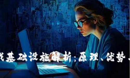 区块链游戏基础设施解析：原理、优势与发展趋势