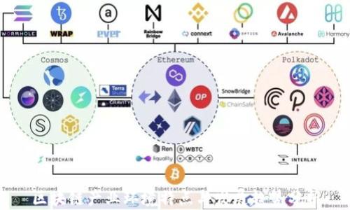 区块链产业环境特点与发展趋势分析