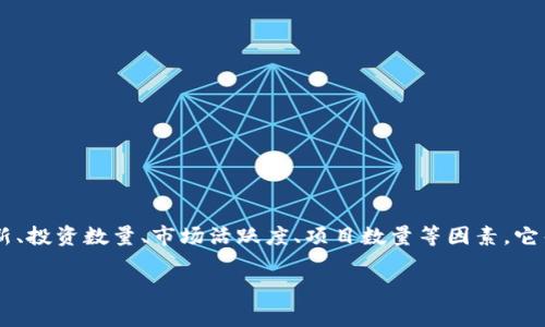 区块链创业指数是一个衡量和评估区块链技术创业活动和发展水平的指标，通常考虑诸如技术创新、投资数量、市场活跃度、项目数量等因素。它帮助投资者、创业者和政策制定者了解区块链产业的发展趋势和潜在机会，从而制定更合理的决策。

### 区块链创业指数全面解析：理解其含义与影响