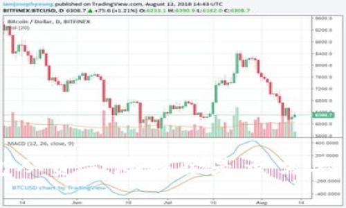 t p钱包从资金池移除是否需要手续费？