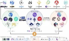   区块链协议层解析：其定