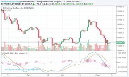 如何解决TP钱包网速差的问题：全面分析与解决方案