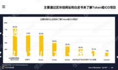 思考一个接近且的TP钱包被