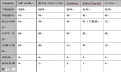 如何在TP钱包中查看所有的