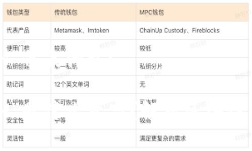 区块链中的“H”代表什么？

区块链中的“H”是什么意思？解析区块链中的关键术语