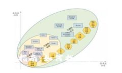 TP钱包使用指南：如何找到