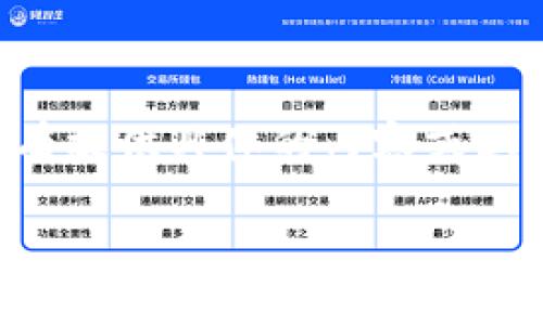 要使用TP钱包登录DOTC（Decentralized Open Trading Center），您可以按照以下步骤操作。由于没有提供具体的内容或上下文，我将基于一般的区块链钱包使用情况来说明。请参阅以下信息，如果有具体的问题或需求，请告知。

### 如何使用TP钱包登录DOTC？