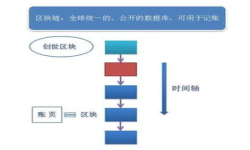   区块链应用设想：未来数字经济的新机遇与挑战 / 

 guanjianci 区块链, 应用设想, 数字经济, 去中心化 /guanjianci 

## 内容主体大纲

1. 引言
   - 区块链的起源与发展
   - 区块链的基本概念

2. 区块链的核心特性
   - 去中心化
   - 不可篡改
   - 匿名性和隐私保护
   - 可编程性

3. 区块链应用设想的必要性
   - 传统行业的问题与痛点
   - 数字经济的快速发展

4. 区块链在不同行业的应用设想
   - 金融领域
   - 供应链管理
   - 互联网医疗
   - 政务透明
   - 教育与证书验证

5. 实现区块链应用设想的挑战
   - 技术与标准化问题
   - 法律与合规
   - 用户接受度和教育

6. 未来发展趋势与前景
   - 区块链与人工智能的结合
   - 跨链技术的发展
   - 政府与企业的合作模式

7. 结论
   - 区块链的未来设想
   - 对数字经济的深远影响

---

## 引言

区块链技术的起源可以追溯到2008年，随着比特币的出现，它逐渐被大众所了解和应用。作为一种去中心化的分布式账本技术，区块链带来了许多潜在的应用设想，这些设想能够改造现有行业，解决传统行业面临的痛点。

本篇文章将重点探讨区块链应用设想的核心理念，分析各行业的应用场景，以及实现这些设想所需面对的挑战与未来发展趋势。

## 区块链的核心特性

### 去中心化

区块链的去中心化是其最重要的特点之一。传统的数据存储和处理往往依赖中央机构或第三方中心化的管理系统，这样的架构容易导致数据被篡改和泄露。而区块链通过分布式网络的形式，让所有参与者共同维护和记录数据，大大增强了数据的安全性和透明性。

### 不可篡改

区块链一旦记录了交易信息，就无法被更改或删除。每一个区块都包含前一个区块的哈希值，这意味着如果有人试图篡改某个区块的数据，不仅需要更改该区块，还需要更改之后所有区块的数据。这一特性赋予了区块链极高的安全性和可靠性。

### 匿名性和隐私保护

区块链交易通常使用公钥和私钥进行身份验证，这种机制使得交易双方在不泄露个人信息的情况下完成交易。这种隐私保护功能对于用户数据安全以及商业交易的保密性至关重要。

### 可编程性

区块链的可编程性使得开发者能够创建智能合约，通过代码设定合约的执行条件和自动化处理流程。这种灵活性为多种复杂应用提供了基础，特别是在金融与供给链等领域。

## 区块链应用设想的必要性

### 传统行业的问题与痛点

许多传统行业存在效率低下、信息不对称、信任成本高等问题。例如，在供应链管理中，各方之间的信息往往存在延迟，导致决策失误和资源浪费，而区块链的介入可以实时共享信息，减少中间环节。

### 数字经济的快速发展

随着互联网和新技术的快速发展，传统经济模式面临着巨大的变革压力。区块链作为一种全新的技术，可以通过去中心化的方式，重塑数字经济的底层架构，推动经济体系的升级和革新。

## 区块链在不同行业的应用设想

### 金融领域

在金融领域，区块链的应用潜力巨大，包括跨境支付、清算与结算、证书管理等。区块链提供的去中心化合约系统能够提升金融交易的效率，降低交易成本，减少欺诈行为的发生。

### 供应链管理

供应链管理是另一个受益于区块链技术的领域。通过区块链，企业能够实时追踪产品的来源与流转，确保产品的真实性和安全性。这对于防止假冒伪劣商品进入市场尤为关键。

### 互联网医疗

区块链在互联网医疗中的应用设想主要包括电子病历的安全存储和共享。患者的病历信息可以在区块链上进行加密保存，并在需要时授权给医务人员使用，提高医疗服务的效率和准确性。

### 政务透明

政府透明度是现代国家治理的重要标准之一。通过区块链技术，政府可以将公共数据上链，做到信息公开和透明，同时提高公众对政府工作的信任度。

### 教育与证书验证

教育系统中，证书和学历的伪造现象频繁存在。而区块链能够为学校、学生和雇主提供可信的证书管理系统，使得学历验证变得简单便捷。

## 实现区块链应用设想的挑战

### 技术与标准化问题

尽管区块链技术具有很高的潜力，但在实际应用中仍面临技术标准化和兼容性的问题。不同区块链平台之间缺乏统一的标准，造成了数据互通的困难。

### 法律与合规

区块链技术的应用也需遵循相应的法律法规。许多国家和地区尚未建立完善的区块链相关法律体系，如何在合规的前提下实现技术应用成为一大挑战。

### 用户接受度和教育

区块链技术能否被广泛应用，也取决于用户的接受度和对技术的理解。许多人对区块链依然知之甚少，如何进行有效的用户教育是推广区块链应用的关键。

## 未来发展趋势与前景

### 区块链与人工智能的结合

未来区块链与人工智能的结合有望形成更加智能化的商业模式。智能合约与AI可以相辅相成，提供更高效、透明的各类服务。

### 跨链技术的发展

随着多种区块链技术的并行发展，跨链技术的需求日益增加。不同区块链之间的互通互操作将成为未来的重要发展趋势。

### 政府与企业的合作模式

随着国家对区块链技术的重视，政府与企业之间的合作将日益增强。政策的支持将推动区块链技术的应用落地，实现社会整体效益的提升。

## 结论

区块链应用设想不仅是技术发展的展望，更是我们未来经济形态的重要组成部分。尽管实现这些设想面临挑战，但随着技术的不断成熟与法律法规的健全，区块链将在各行各业发挥出越来越重要的作用，对数字经济产生深远的影响。

---

## 相关问题

### 问题1：区块链应用对传统行业有什么影响？

### 问题2：如何评估区块链技术的可靠性与安全性？

### 问题3：区块链技术的普及需要哪些条件？

### 问题4：区块链与其它技术（如AI和IoT）的结合趋势如何？

### 问题5：区块链在全球范围内的监管问题有哪些？

### 问题6：区块链的未来展望及可能的行业变革是什么？

请问您希望我详细介绍哪一个问题？
