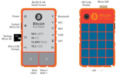 
T P钱包密码忘记了怎么办？找回密码的完整指南