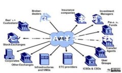 区块链1-4通常是用来指代