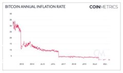 下面是关于“TP钱包 TPT 模