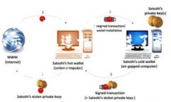 biatitTP钱包里的MTP是什么？