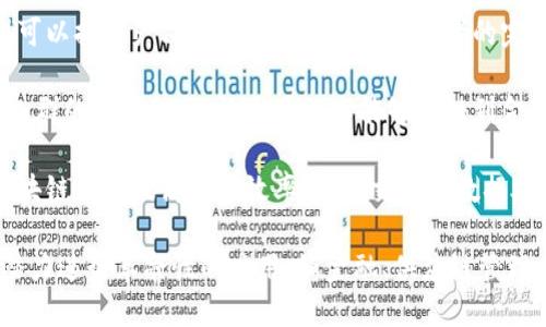 区块链的价值可以从多个方面进行探讨，以下是一些主要的价值点：

1. **去中心化**: 区块链技术的核心特性是去中心化，这意味着数据不再依赖于一个中心化的机构或服务器，从而消除了单点故障的风险。

2. **透明性**: 区块链上的交易信息是公开的，所有参与者都可以查看。这种透明性增加了信任，降低了欺诈和腐败的风险。

3. **安全性**: 由于区块链使用密码学技术来保护数据，交易记录一旦被验证后便无法轻易篡改，这提高了数据的安全性。

4. **智能合约**: 区块链允许创建智能合约，这是一种自动执行合约的计算机程序，可以在条件满足时自动进行交易，减少了中介的需要。

5. **降低成本**: 通过消除中介机构和降低交易成本，区块链有潜力减少金融交易、物料追踪和资产转移等业务的整体成本。

6. **可追溯性**: 在供应链管理等领域，区块链可以提供产品从原材料到最终消费者的完整可追溯性，确保产品的来源和真实性。

7. **金融包容性**: 区块链可以改善未银行化人群的金融服务，让更多的人能够接触到金融产品，如跨境转账和低成本的贷款。

8. **增效性**: 通过简化复杂的程序和流程，区块链能够提高运营效率，使得交易和数据处理更快、更高效。

这些价值点使得区块链技术在许多行业中都有潜力进行革命性的应用，如金融、供应链管理、医疗健康、房地产等。