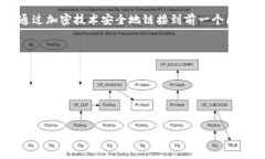 区块链是一种分布式数据库技术，具有透明性、